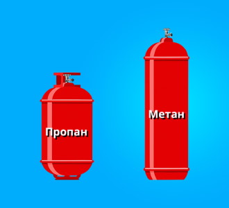 Контроль метана. Метан или пропан. Сравнение метана и пропана. Разница между пропаном и метаном. Пропан метан разница.