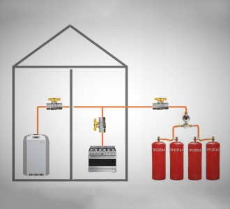 Отопительные котлы на сжиженном газе: плюсы и нюансы использования